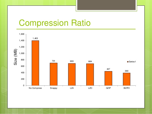 data-compression